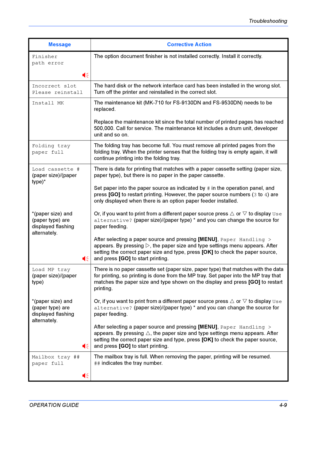 Kyocera FS-9130DN, FS-9530DN manual Message Corrective Action 