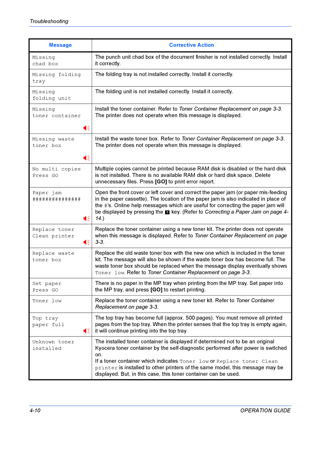 Kyocera FS-9530DN, FS-9130DN manual Missing 