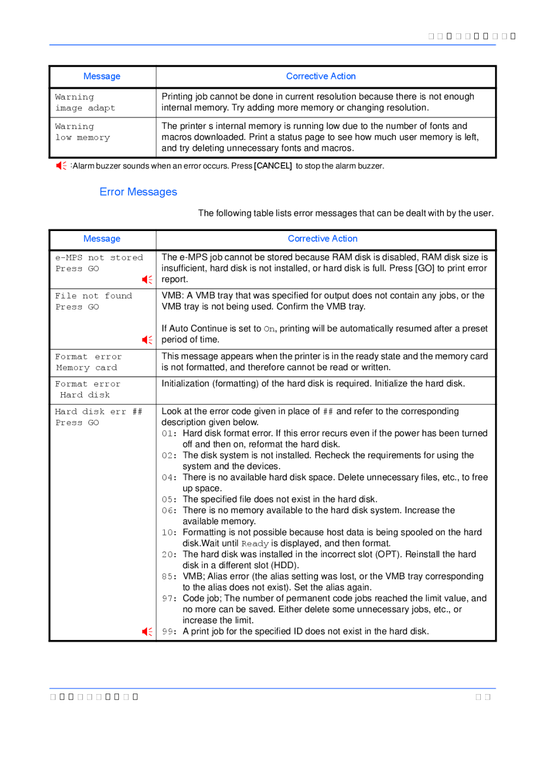 Kyocera FS-9130DN, FS-9530DN manual Error Messages, Image adapt 