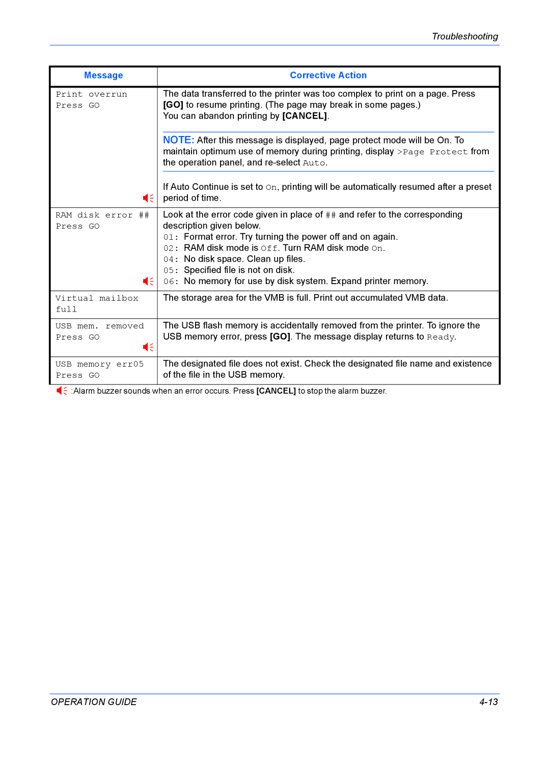 Kyocera FS-9130DN, FS-9530DN manual Print overrun 