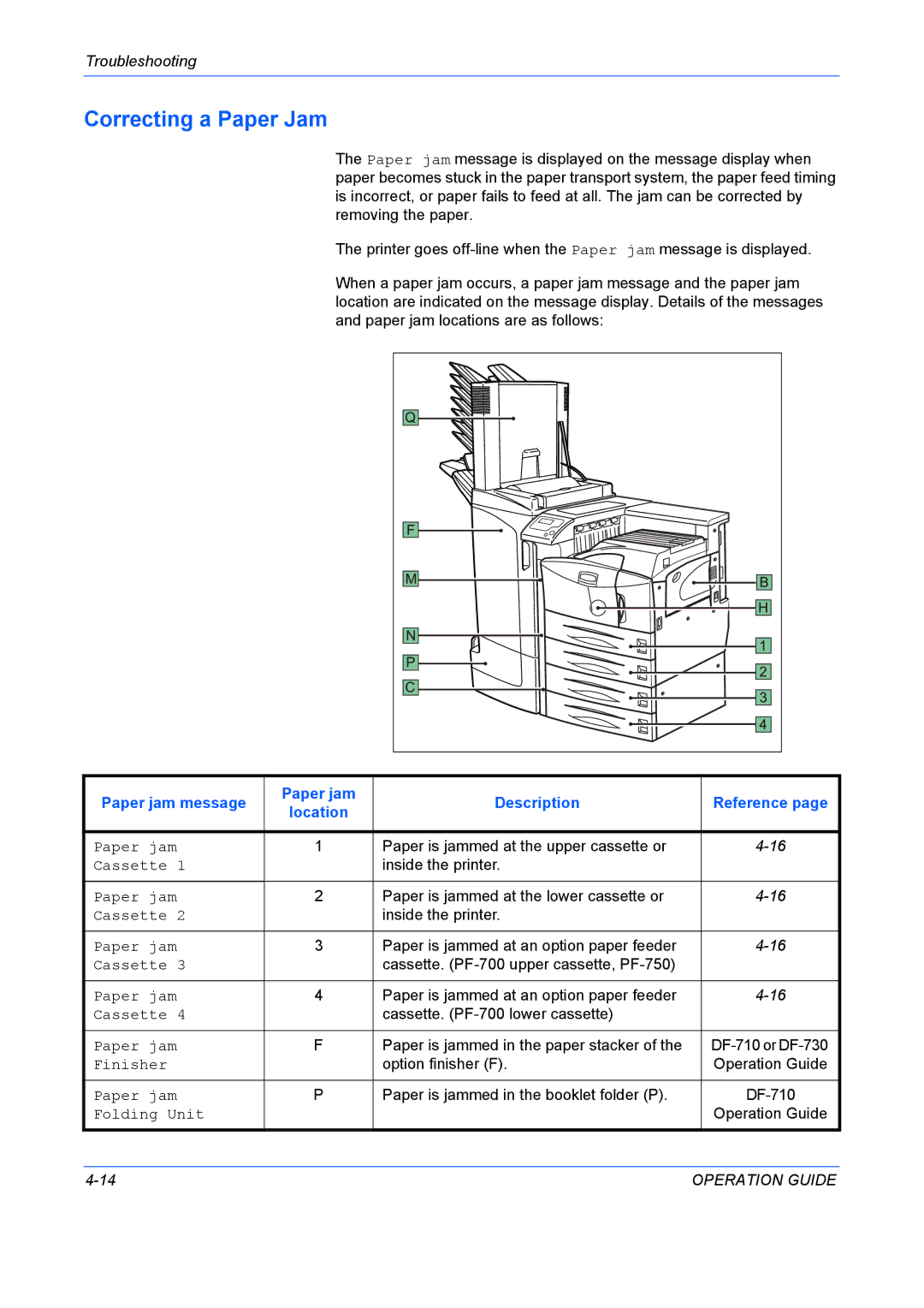 Kyocera FS-9530DN, FS-9130DN manual Correcting a Paper Jam, Paper jam message Description Reference Location 