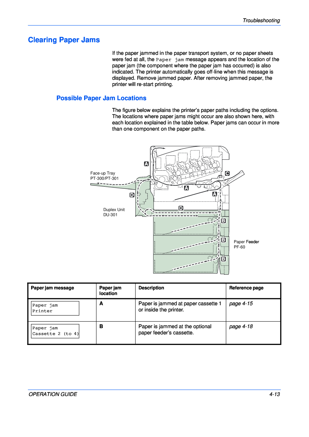 Kyocera FS-C5025N manual Clearing Paper Jams, Possible Paper Jam Locations, Troubleshooting, page, Operation Guide, 4-13 