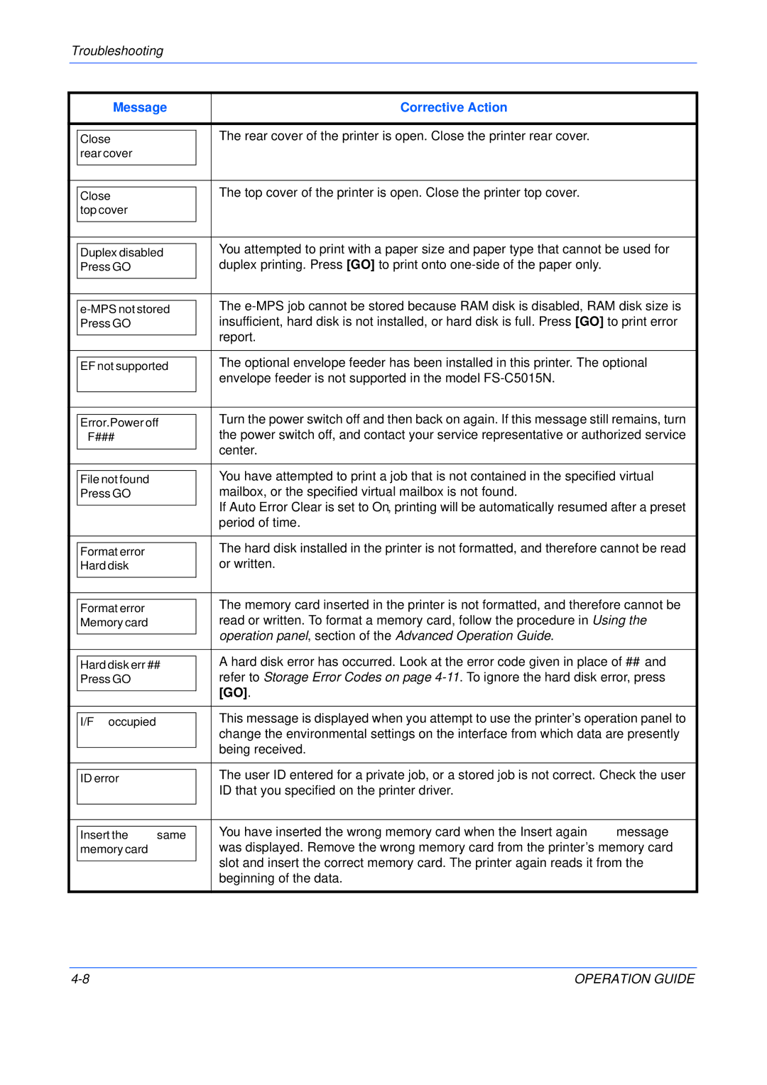 Kyocera FS-C5015N, FS-C5025N manual Operation panel, section of the Advanced Operation Guide 