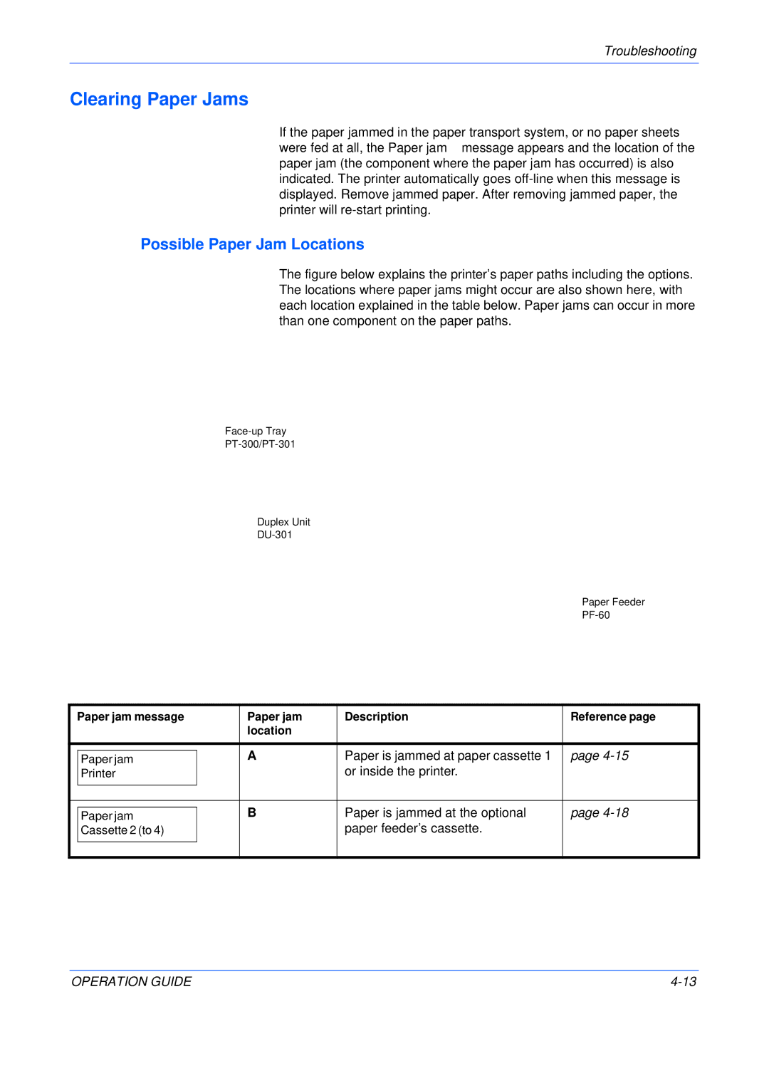 Kyocera FS-C5025N, FS-C5015N manual Clearing Paper Jams, Possible Paper Jam Locations 