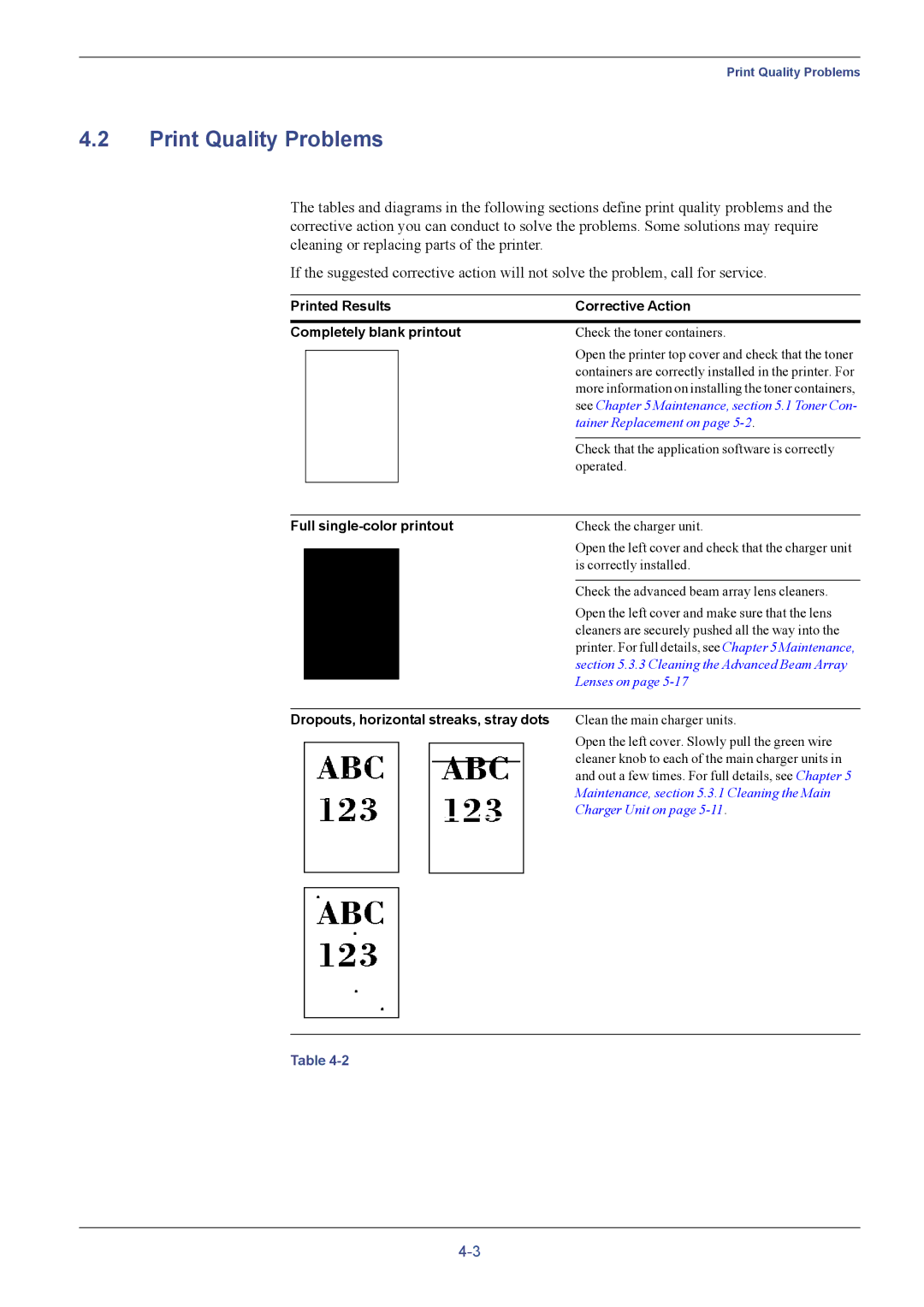 Kyocera FS-C5016N manual Print Quality Problems, Printed Results Corrective Action Completely blank printout 