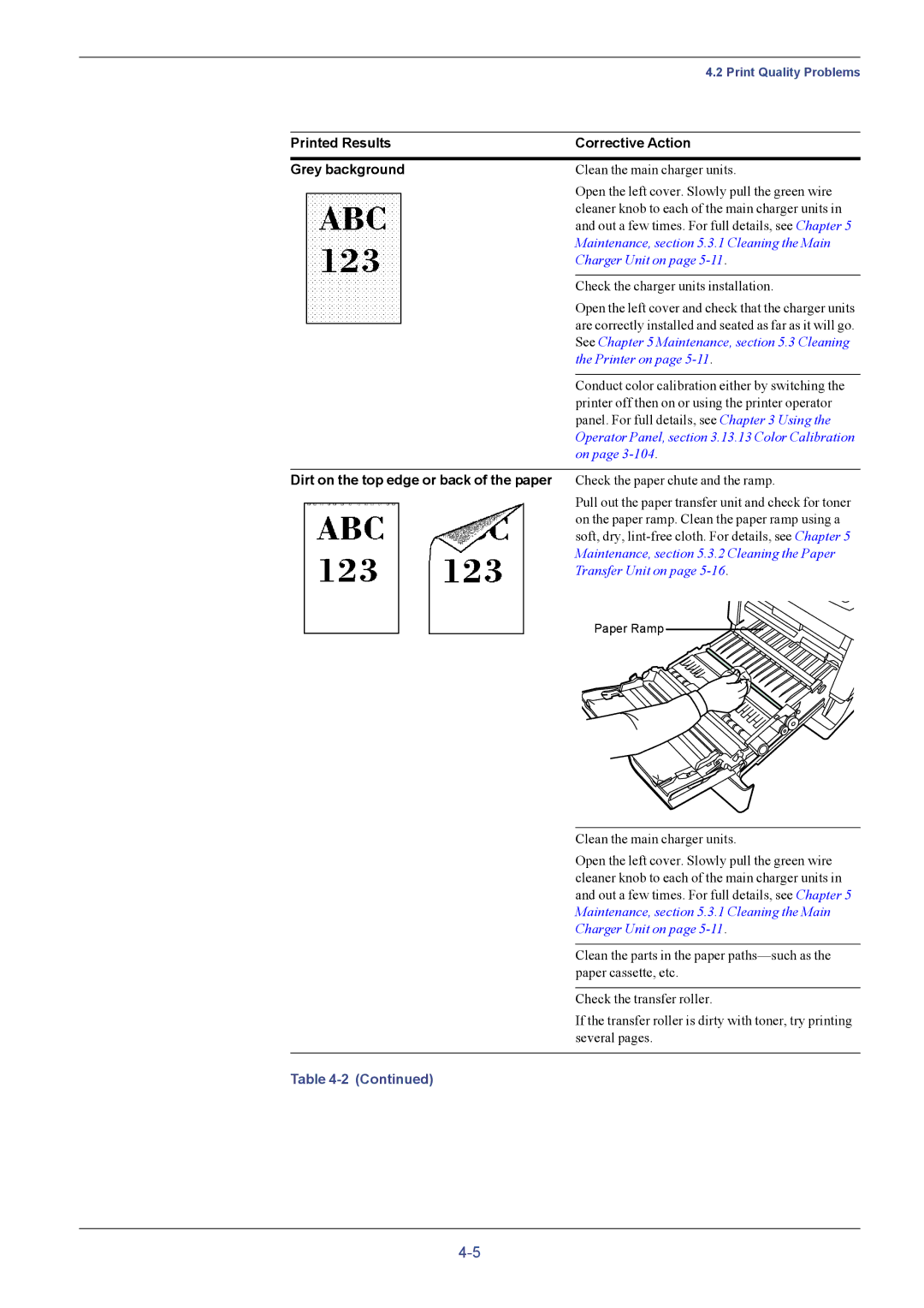 Kyocera FS-C5016N manual Printed Results Corrective Action Grey background, Dirt on the top edge or back of the paper 