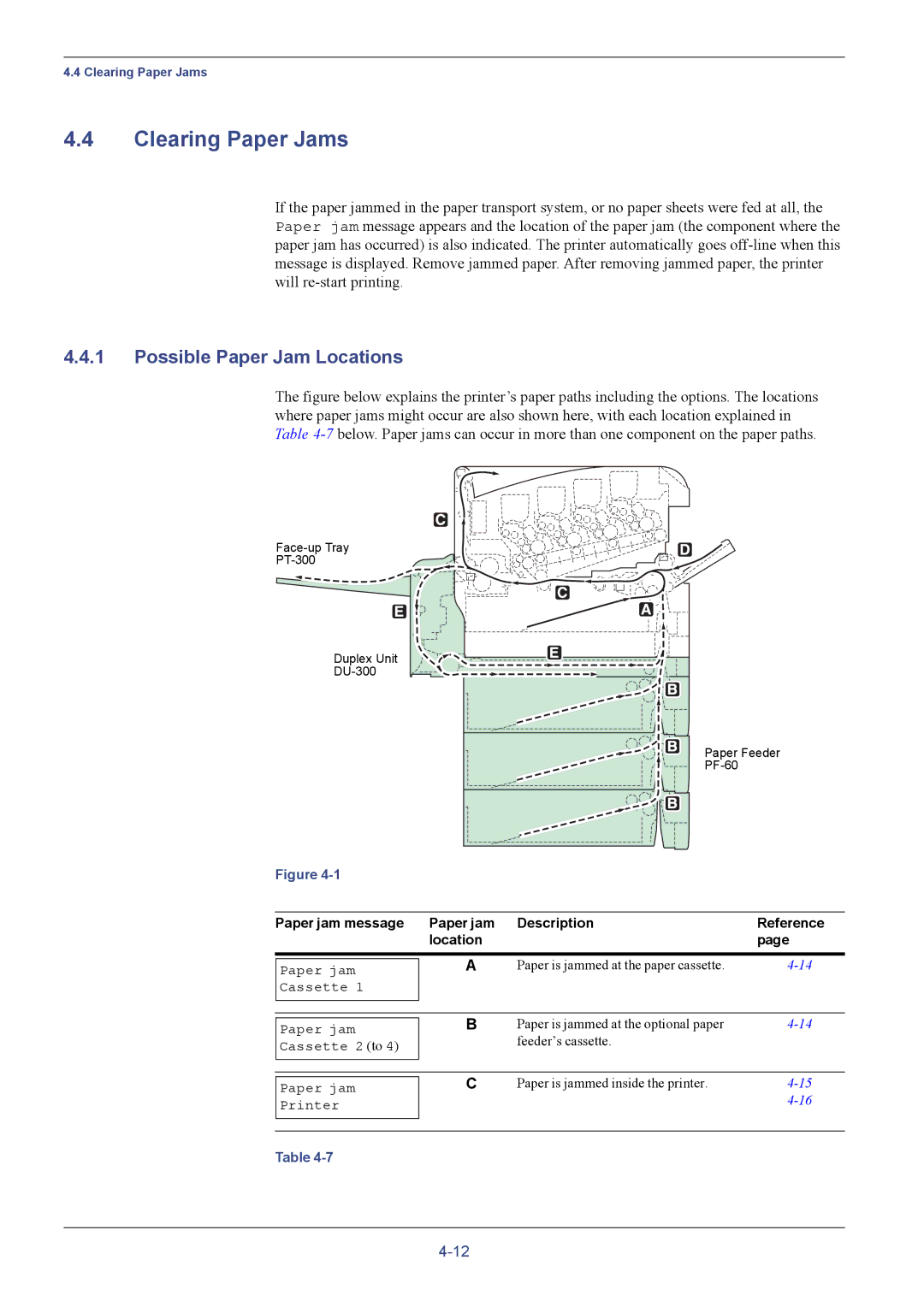 Kyocera FS-C5016N Clearing Paper Jams, Possible Paper Jam Locations, Paper jam message Description Reference Location 