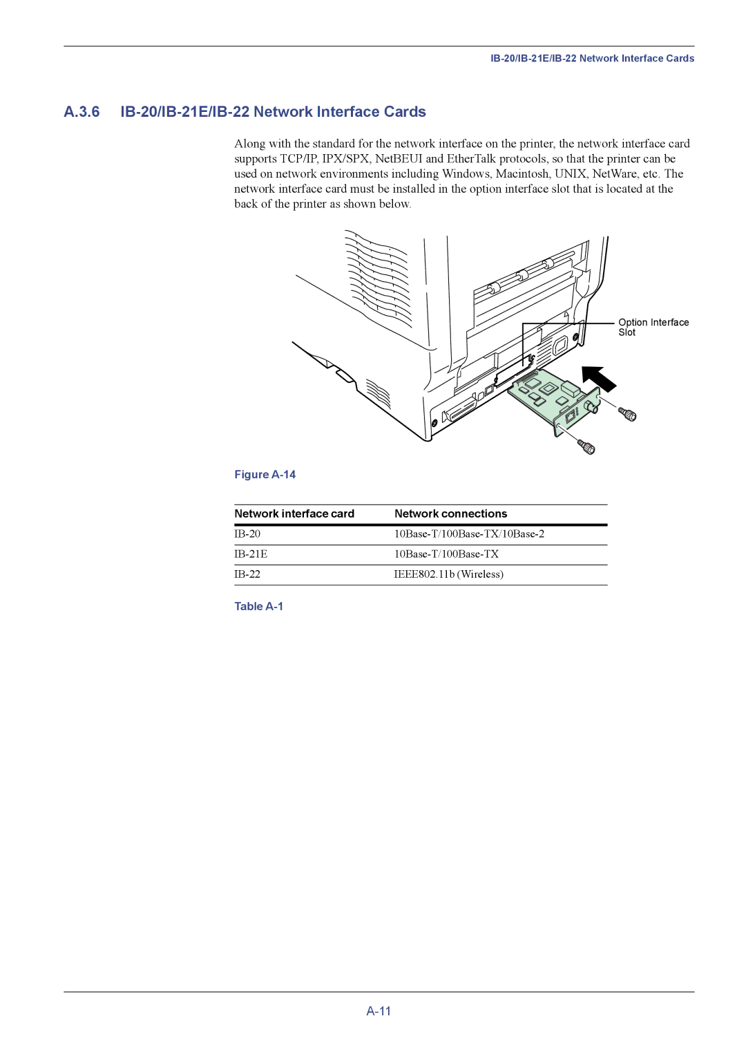 Kyocera FS-C5016N manual 6 IB-20/IB-21E/IB-22 Network Interface Cards, Network interface card Network connections 