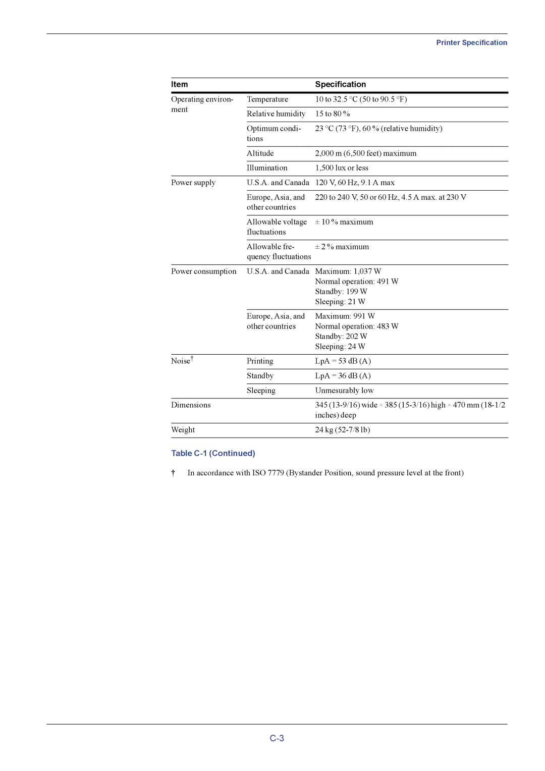 Kyocera FS-C5016N manual Inches deep 