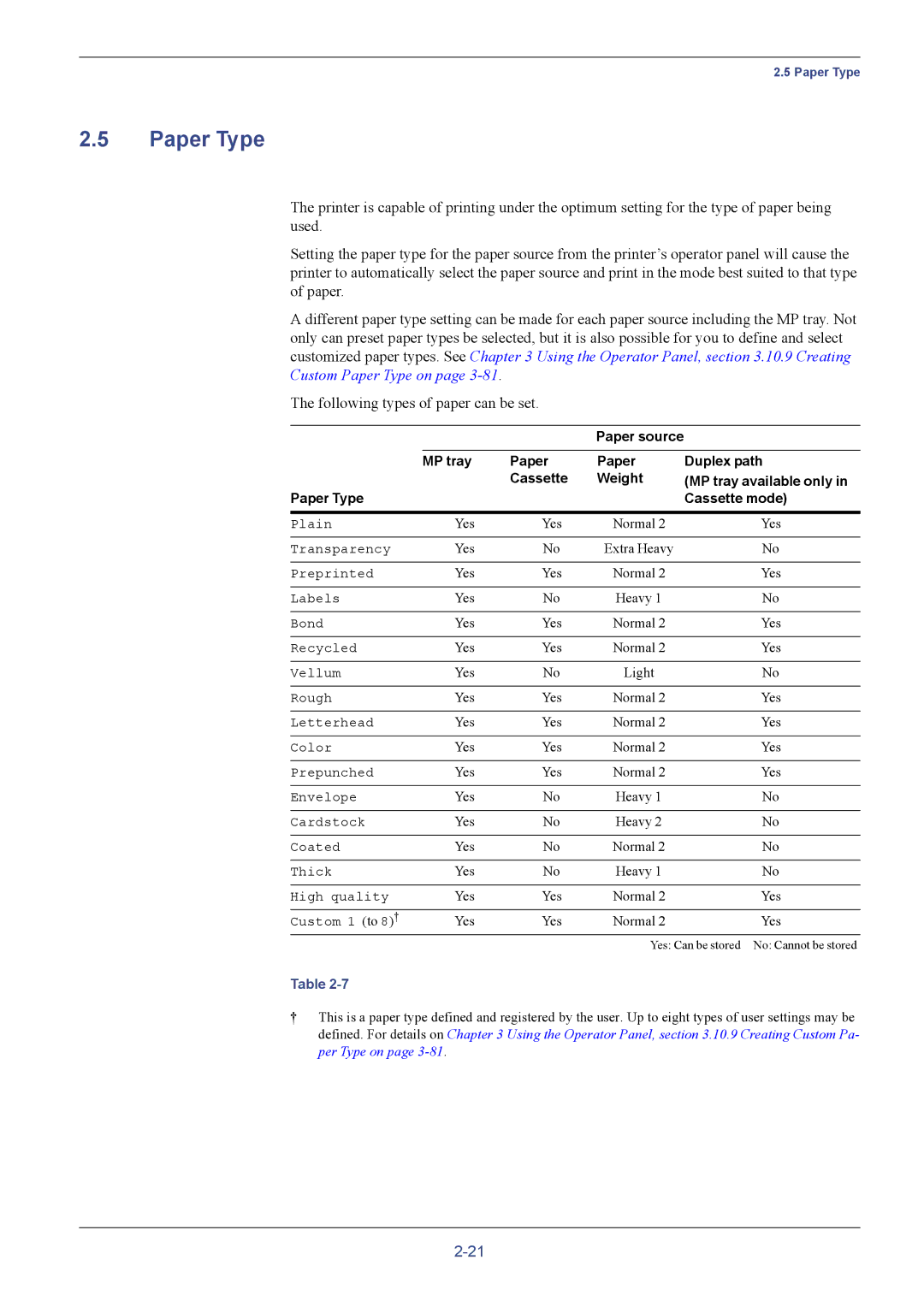 Kyocera FS-C5016N manual Paper Type 