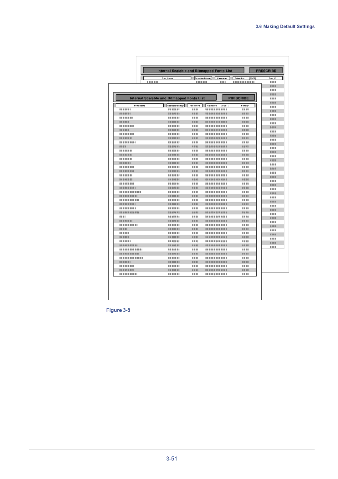 Kyocera FS-C5016N manual Prescribe 