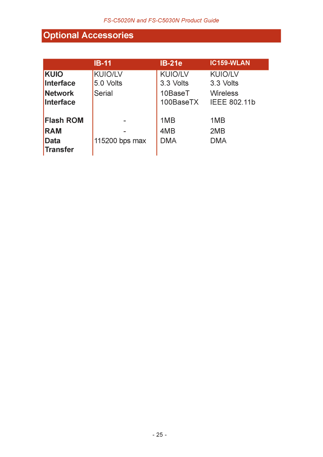 Kyocera FS-C5030N, FS-C5020N manual Kuio 