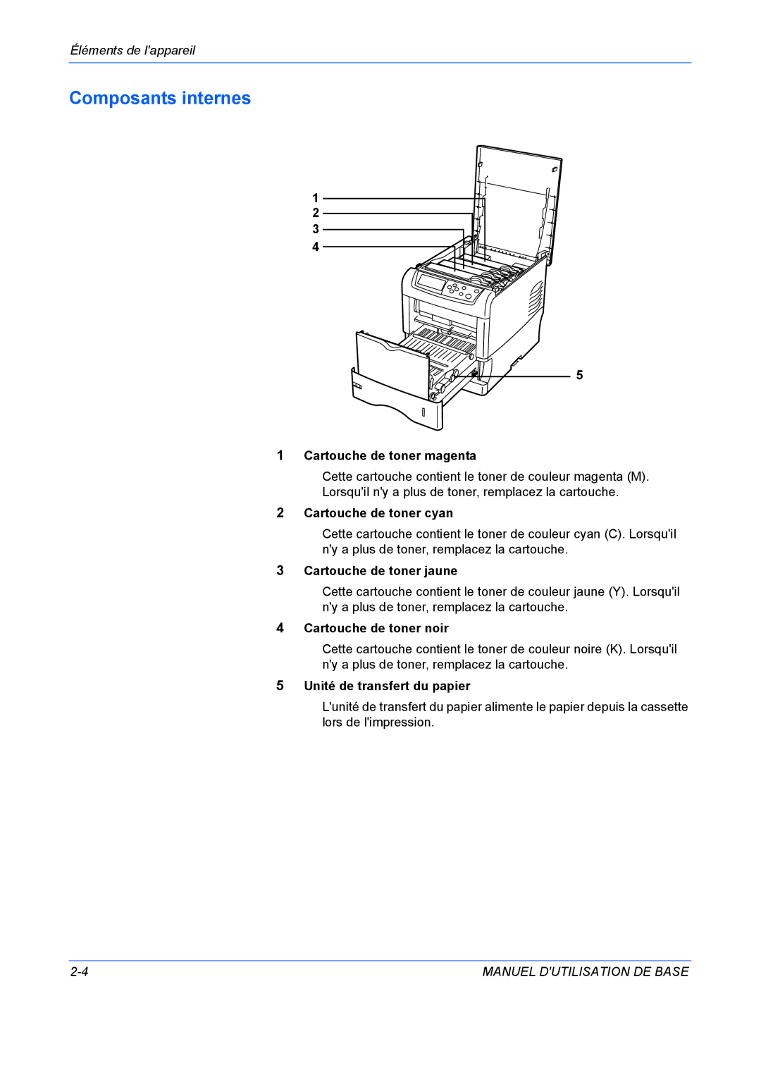 Kyocera FS-C5020N manuel dutilisation Composants internes 