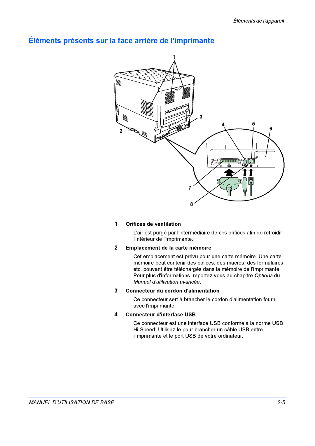 Kyocera FS-C5020N Éléments présents sur la face arrière de limprimante, Orifices de ventilation, Connecteur dinterface USB 