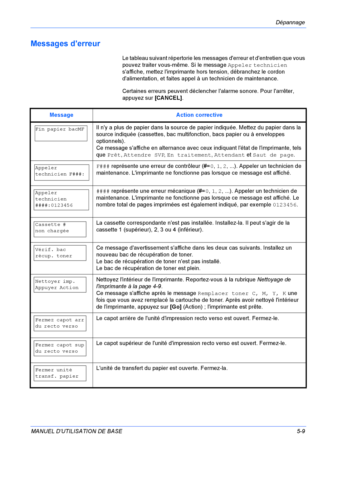 Kyocera FS-C5020N manuel dutilisation Messages derreur, Message Action corrective, Limprimante à la 