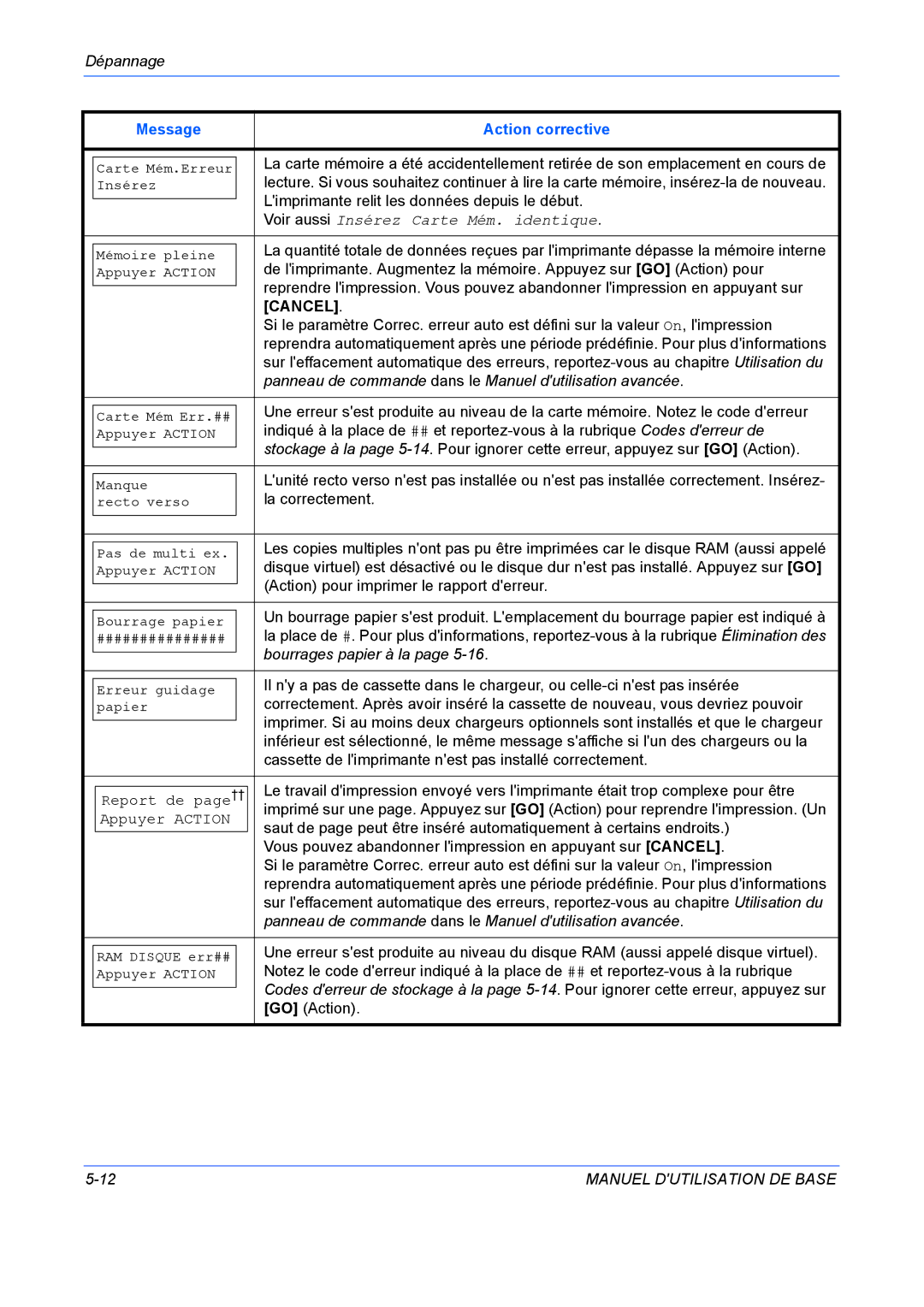 Kyocera FS-C5020N manuel dutilisation Voir aussi Insérez Carte Mém. identique, Bourrages papier à la 