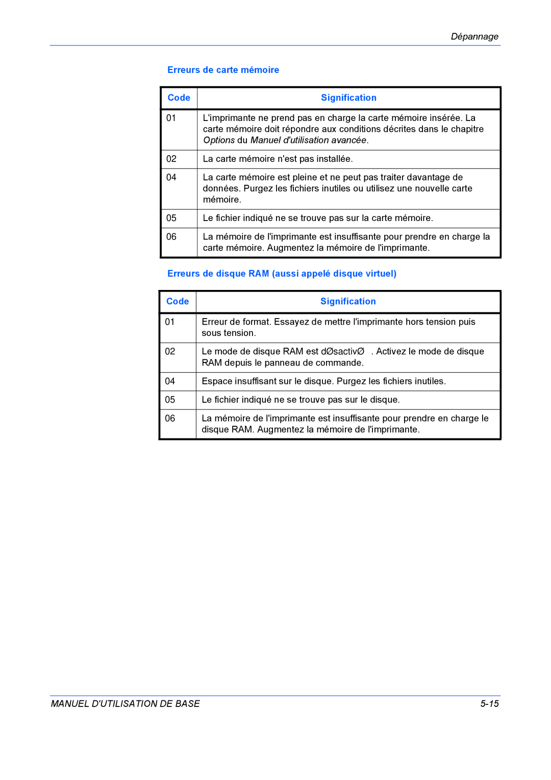 Kyocera FS-C5020N manuel dutilisation Options du Manuel dutilisation avancée, La carte mémoire nest pas installée, Mémoire 