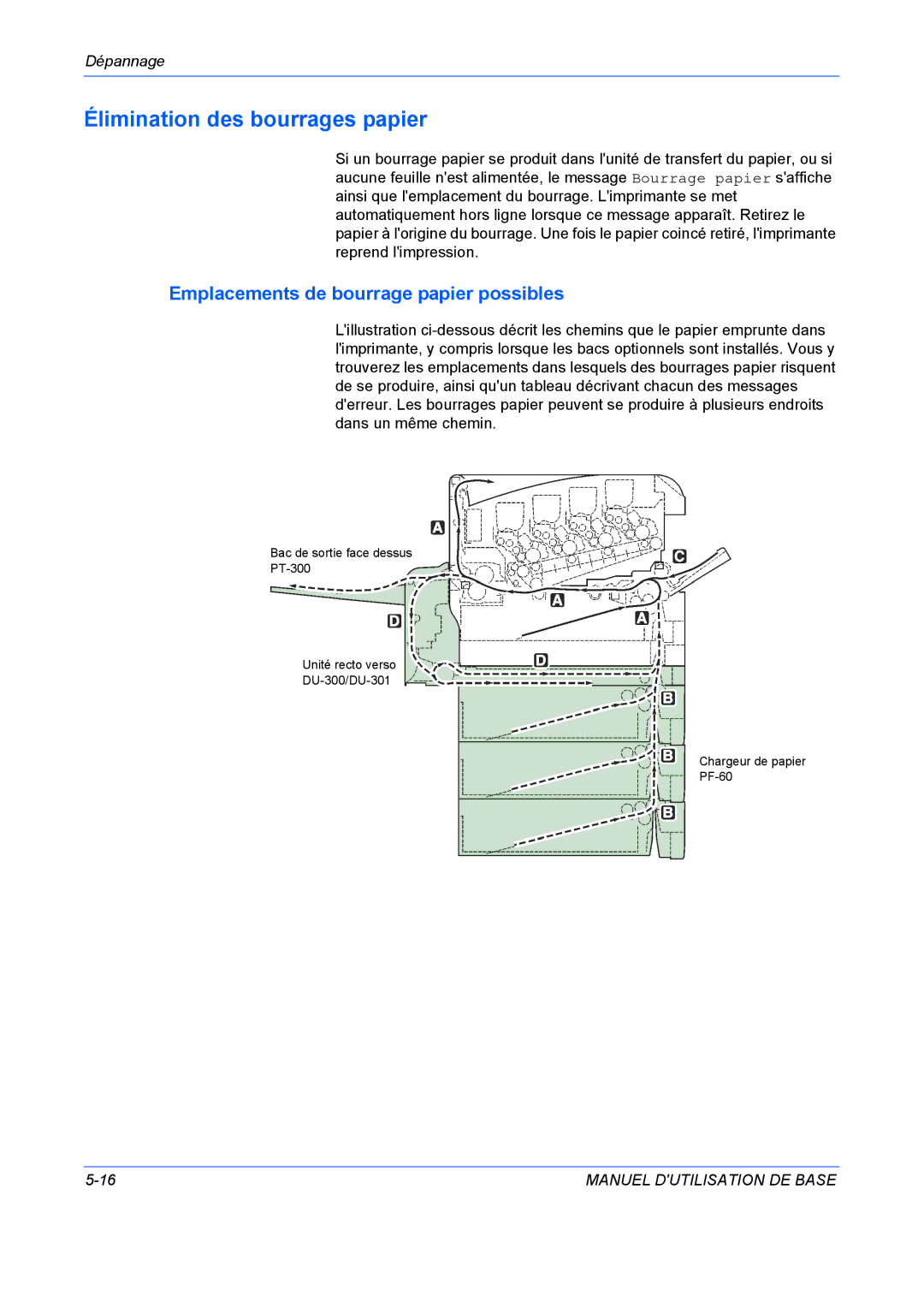 Kyocera FS-C5020N manuel dutilisation Élimination des bourrages papier, Emplacements de bourrage papier possibles 