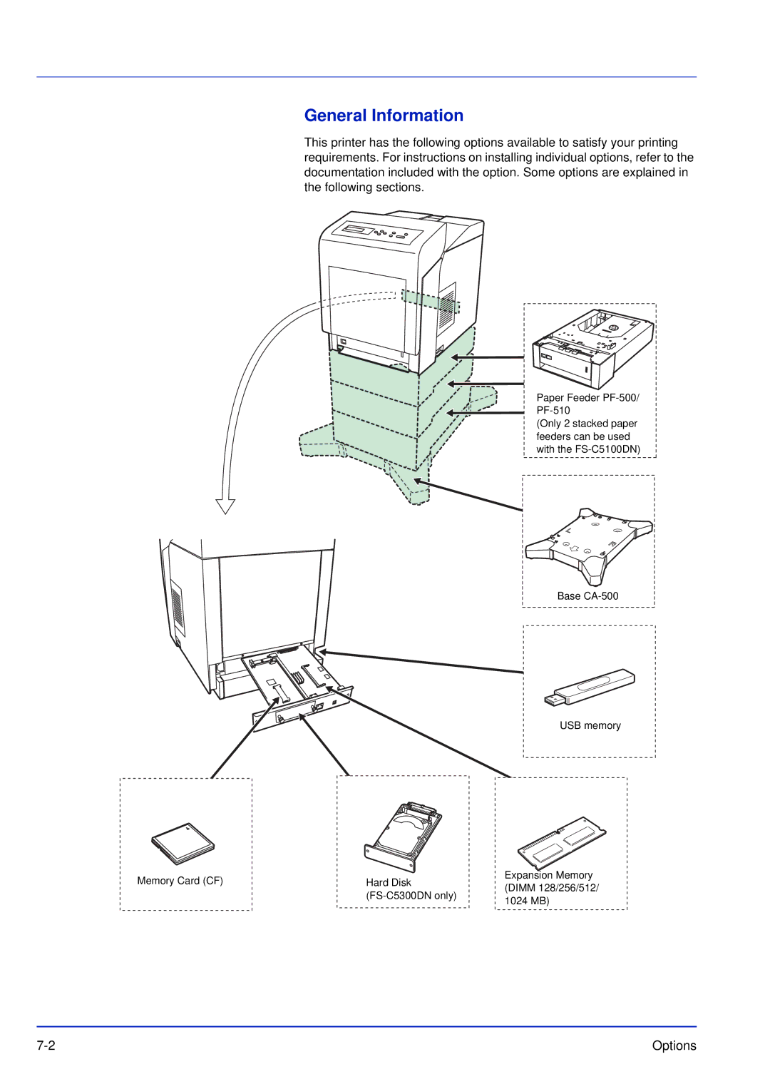 Kyocera FS-C5200DN, FS-C5300DN, FS-C5100DN manual General Information 