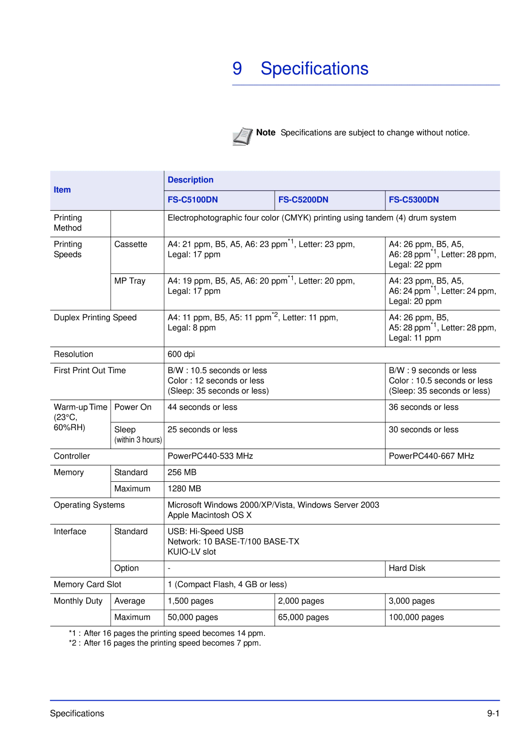 Kyocera manual Specifications, Description FS-C5100DN FS-C5200DN FS-C5300DN 