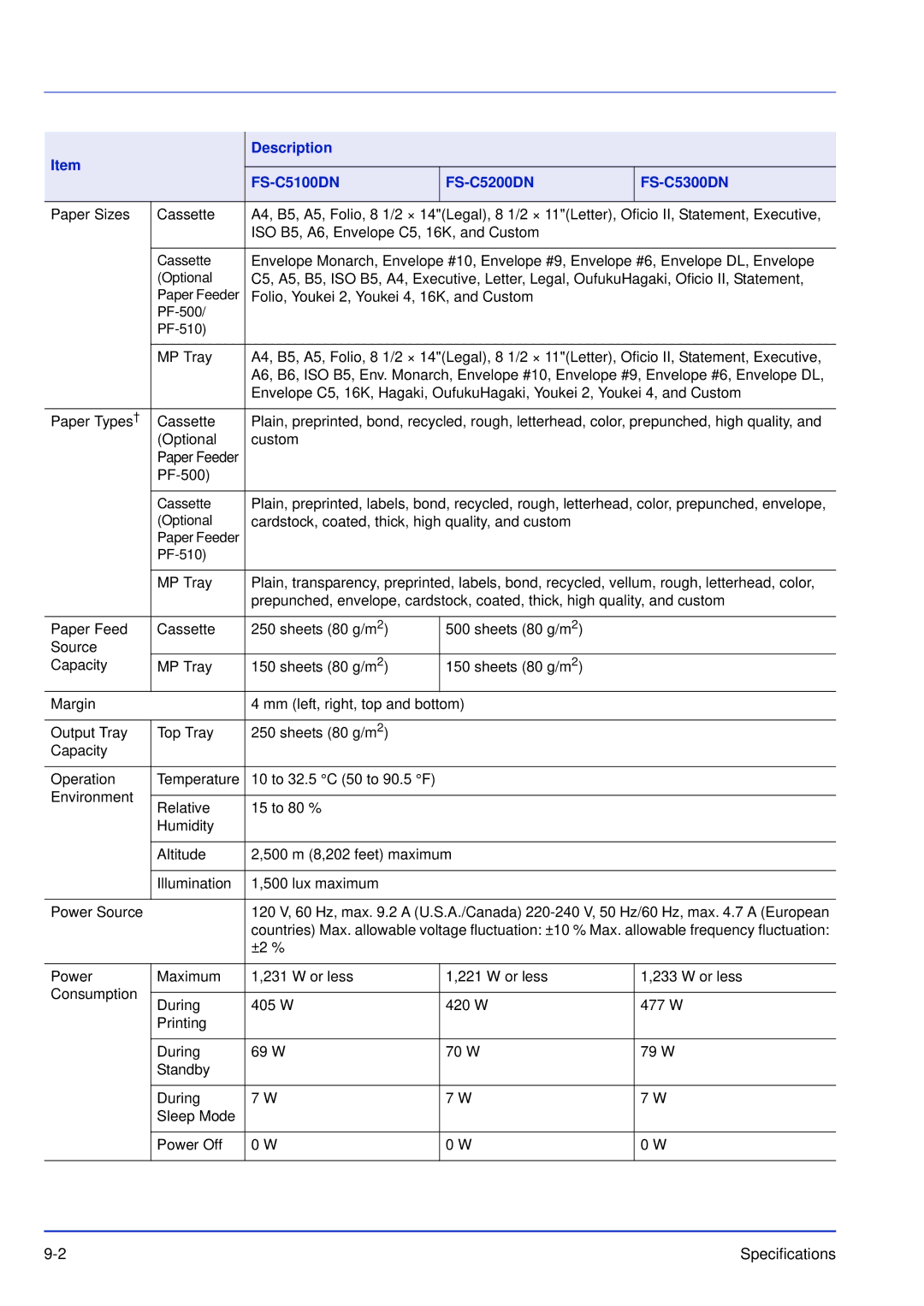 Kyocera FS-C5200DN Paper Sizes Cassette, ISO B5, A6, Envelope C5, 16K, and Custom, MP Tray, Paper Types† Cassette, PF-500 