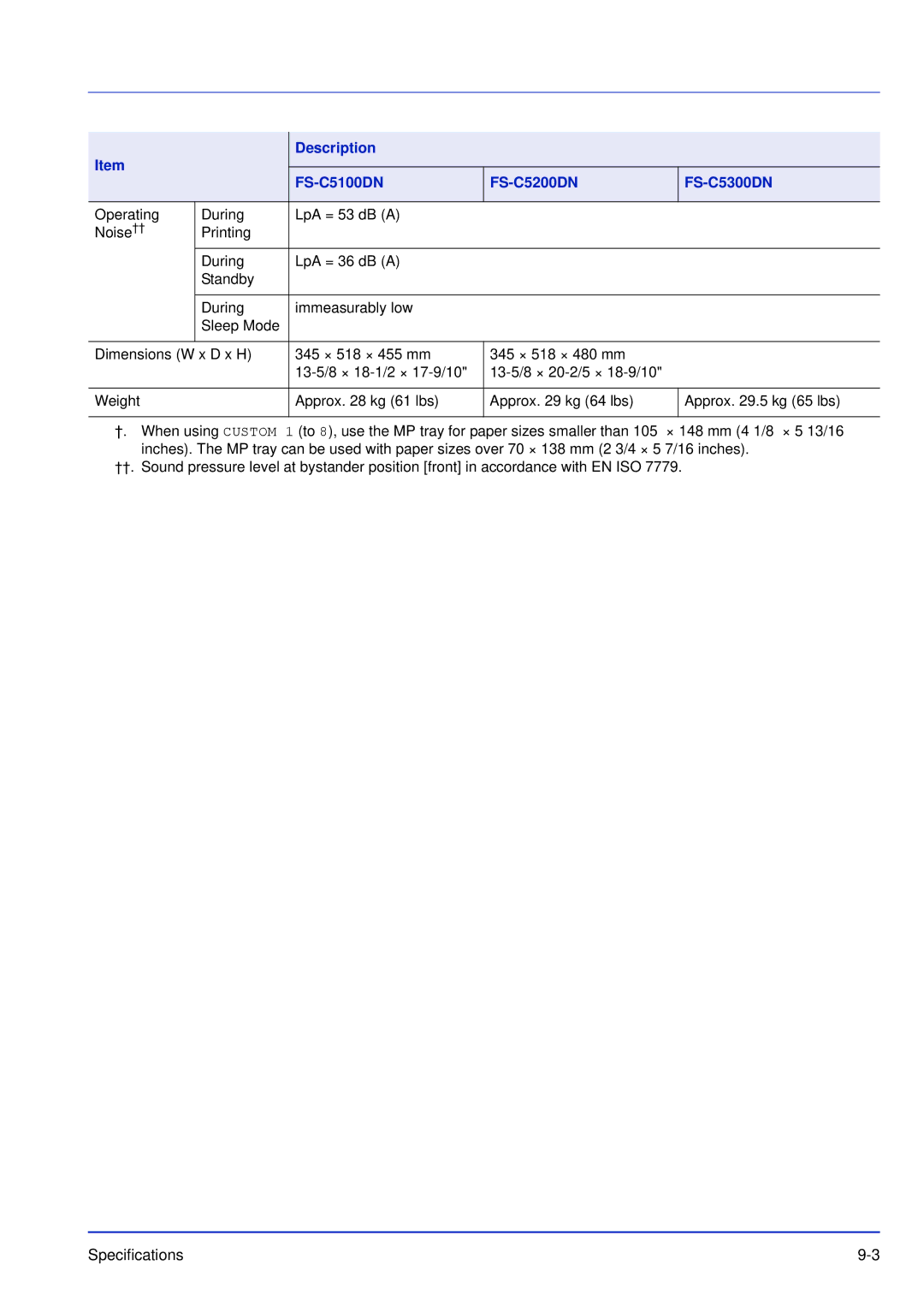 Kyocera manual Description FS-C5100DN FS-C5200DN FS-C5300DN 