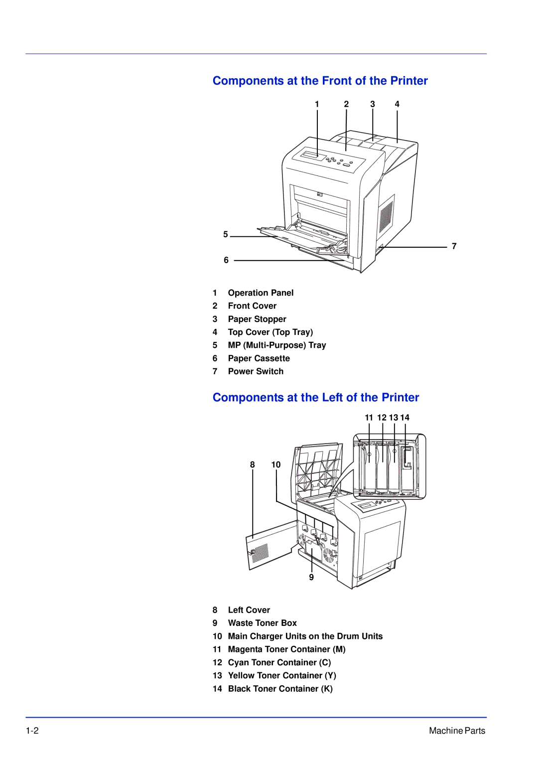 Kyocera FS-C5100DN, FS-C5300DN, FS-C5200DN Components at the Front of the Printer, Components at the Left of the Printer 