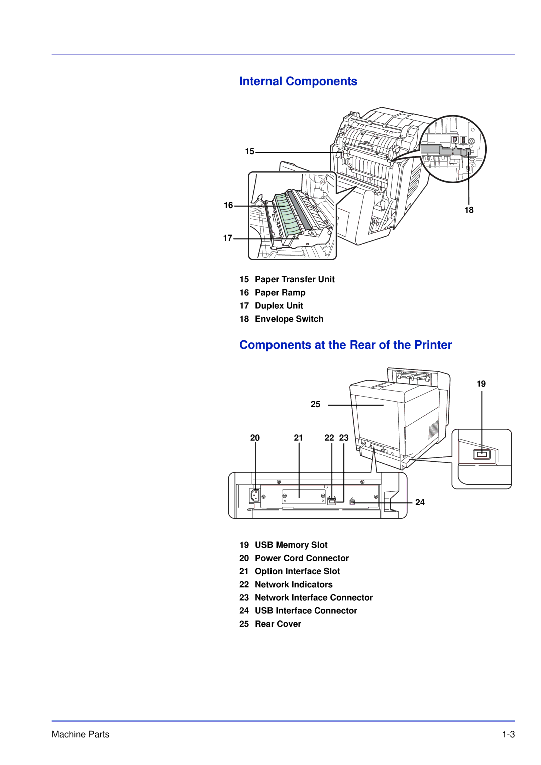 Kyocera FS-C5300DN, FS-C5200DN, FS-C5100DN manual Internal Components, Components at the Rear of the Printer 