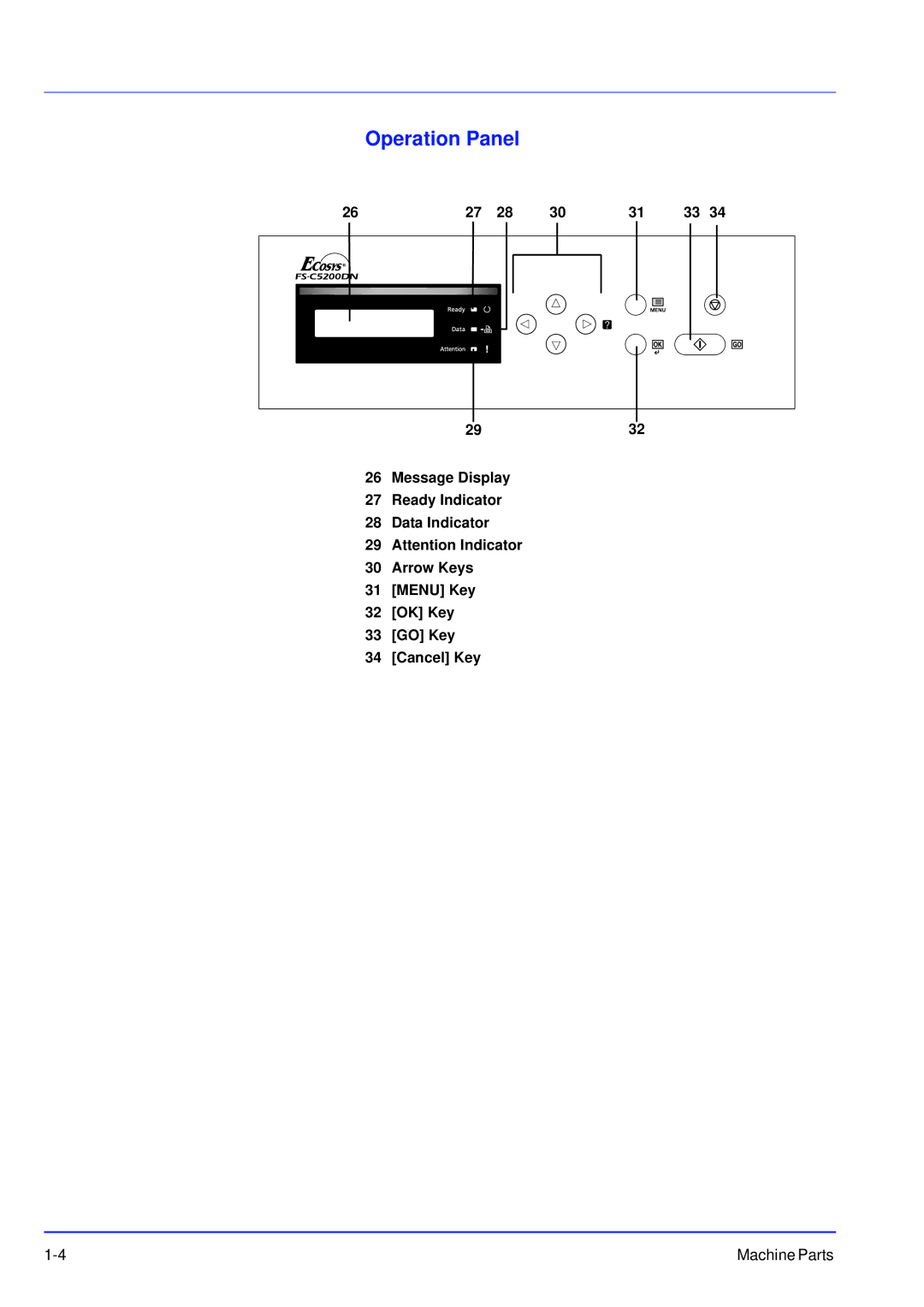 Kyocera FS-C5200DN, FS-C5300DN, FS-C5100DN manual Operation Panel 