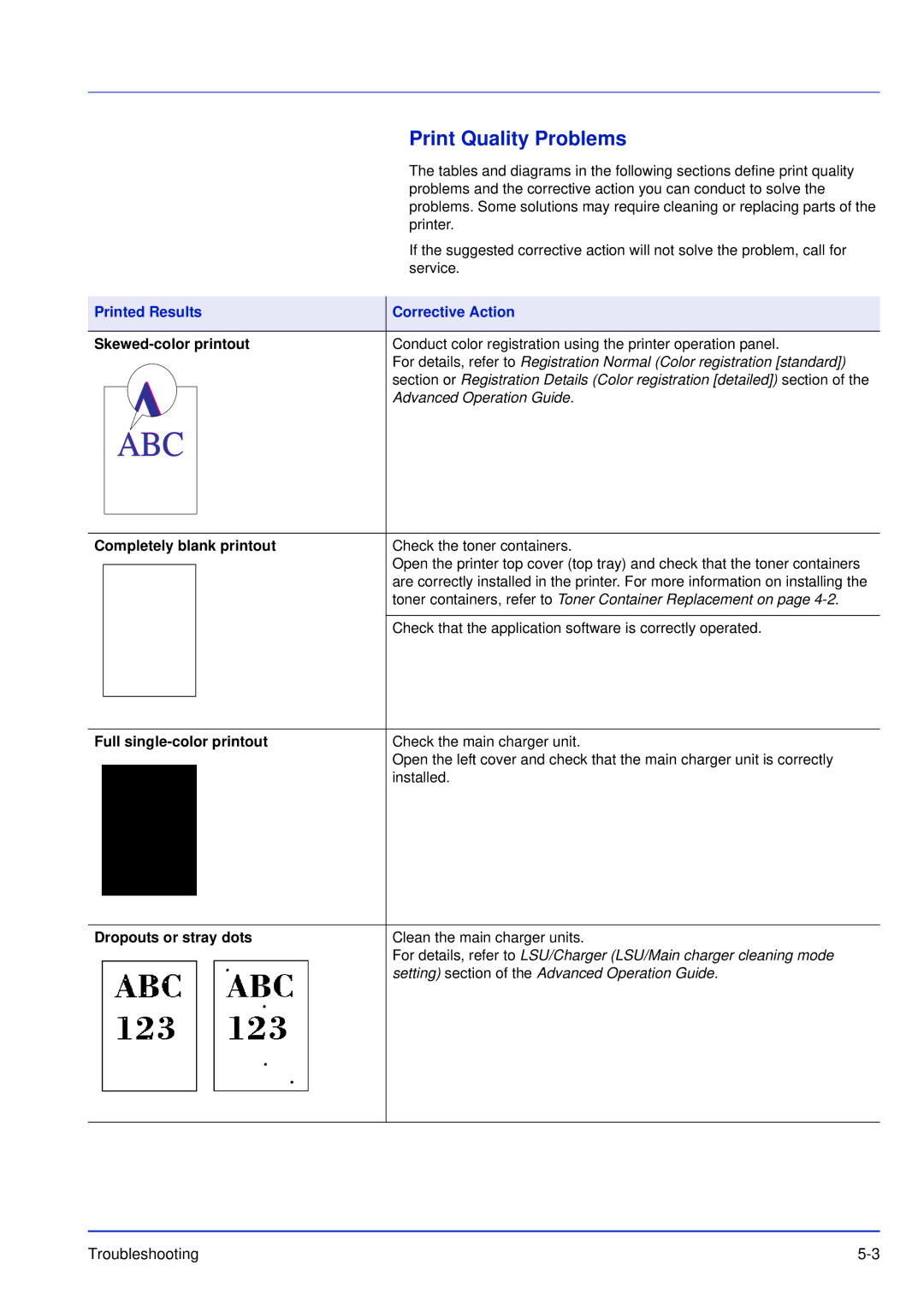 Kyocera FS-C5300DN, FS-C5200DN, FS-C5100DN manual Print Quality Problems, Printed Results Corrective Action 