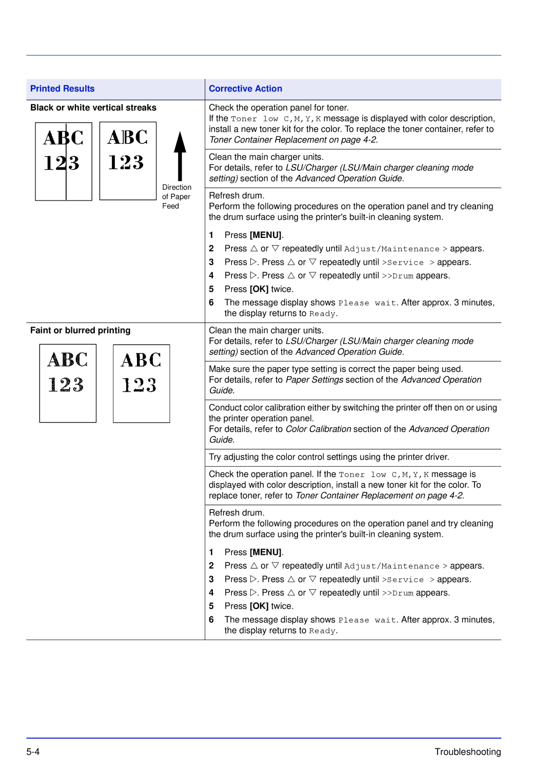 Kyocera FS-C5200DN, FS-C5300DN, FS-C5100DN manual Black or white vertical streaks, Faint or blurred printing 