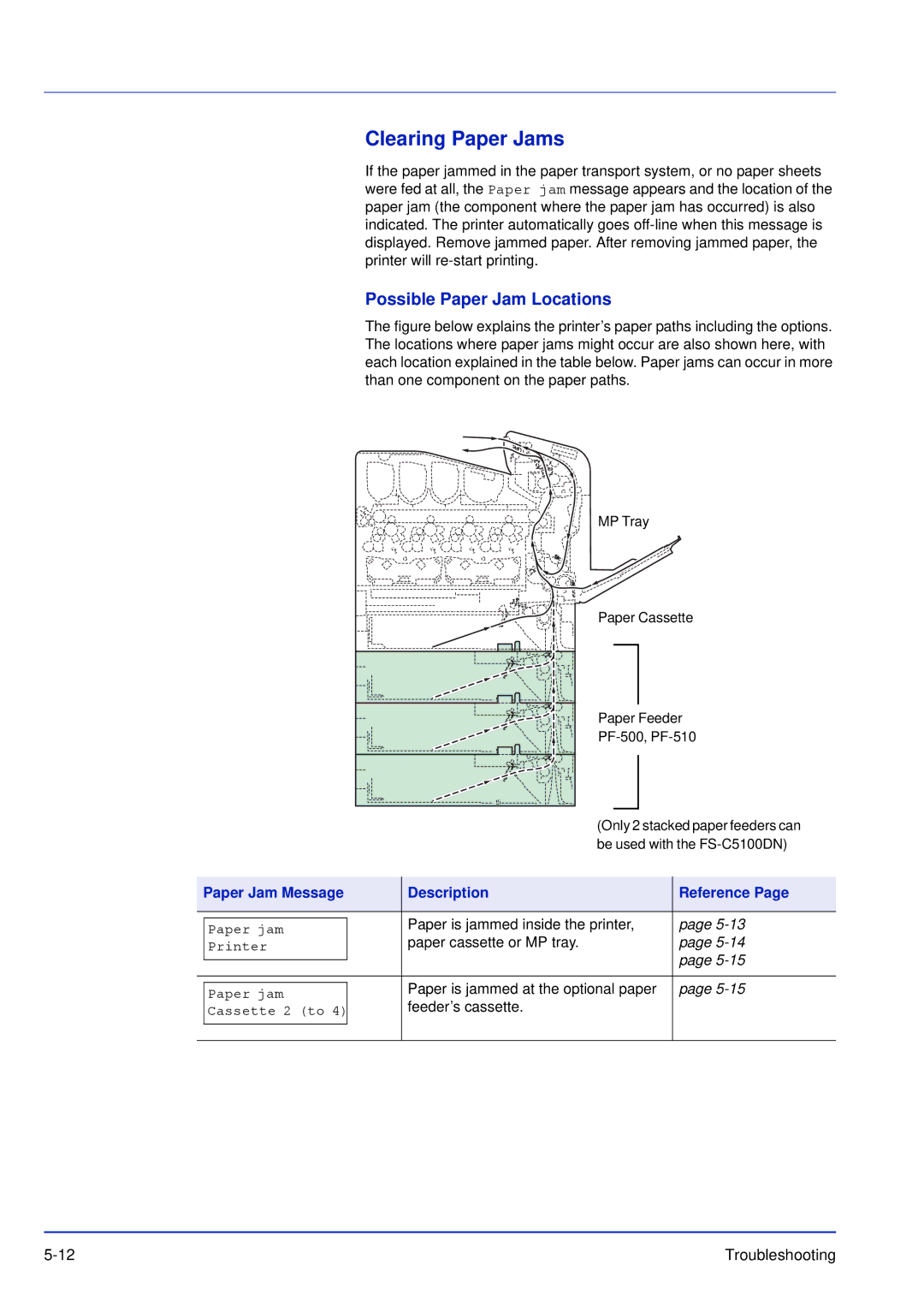 Kyocera FS-C5300DN, FS-C5200DN Clearing Paper Jams, Possible Paper Jam Locations, Paper Jam Message Description Reference 