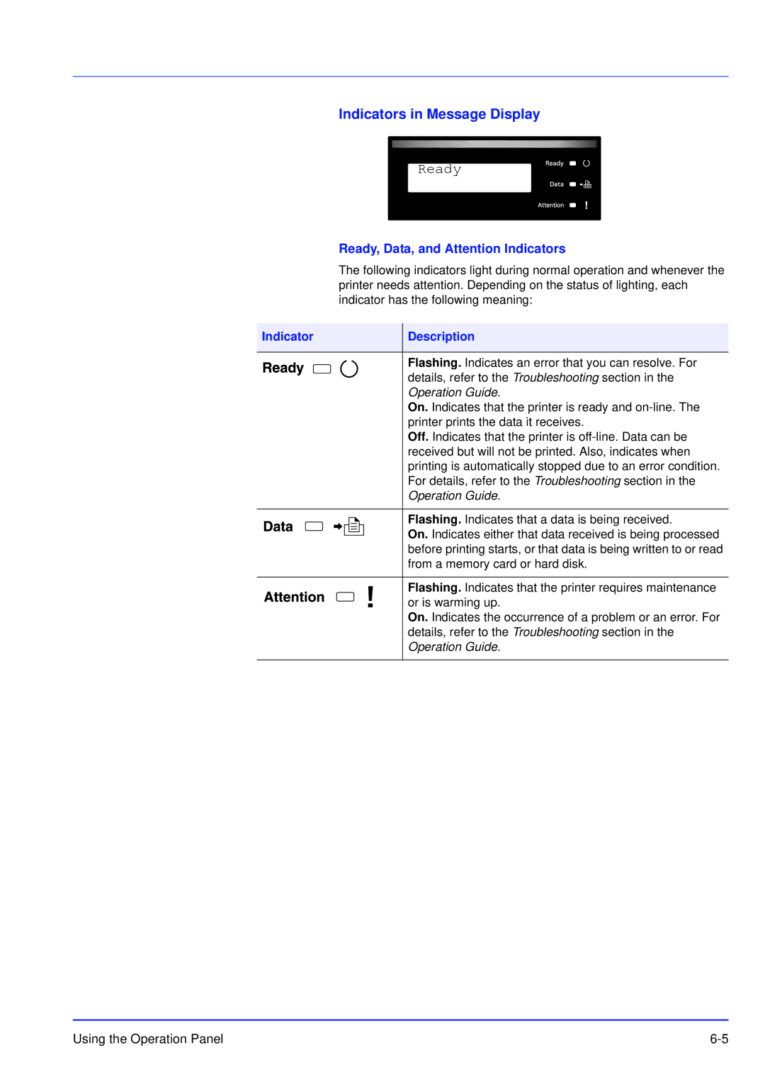 Kyocera FS-C5300DN manual Indicators in Message Display, Ready, Data, and Attention Indicators, Indicator Description 