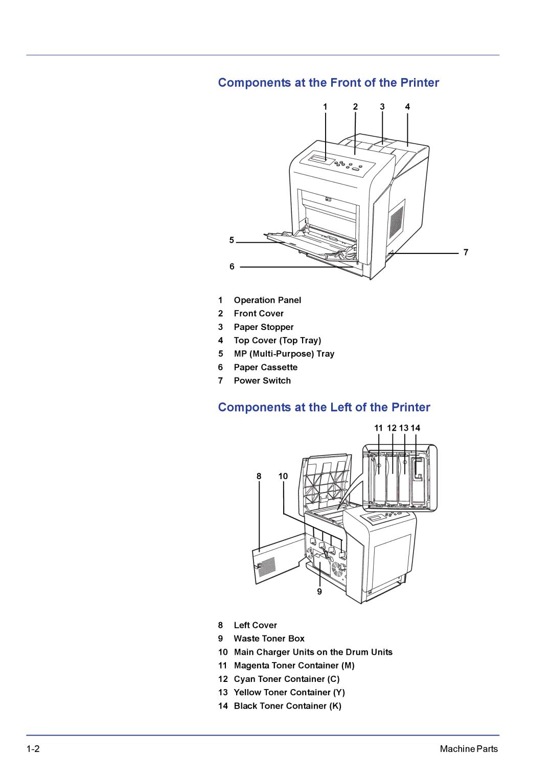 Kyocera FS-C5200DN, FS-C5300DN, FS-C5100DN Components at the Front of the Printer, Components at the Left of the Printer 