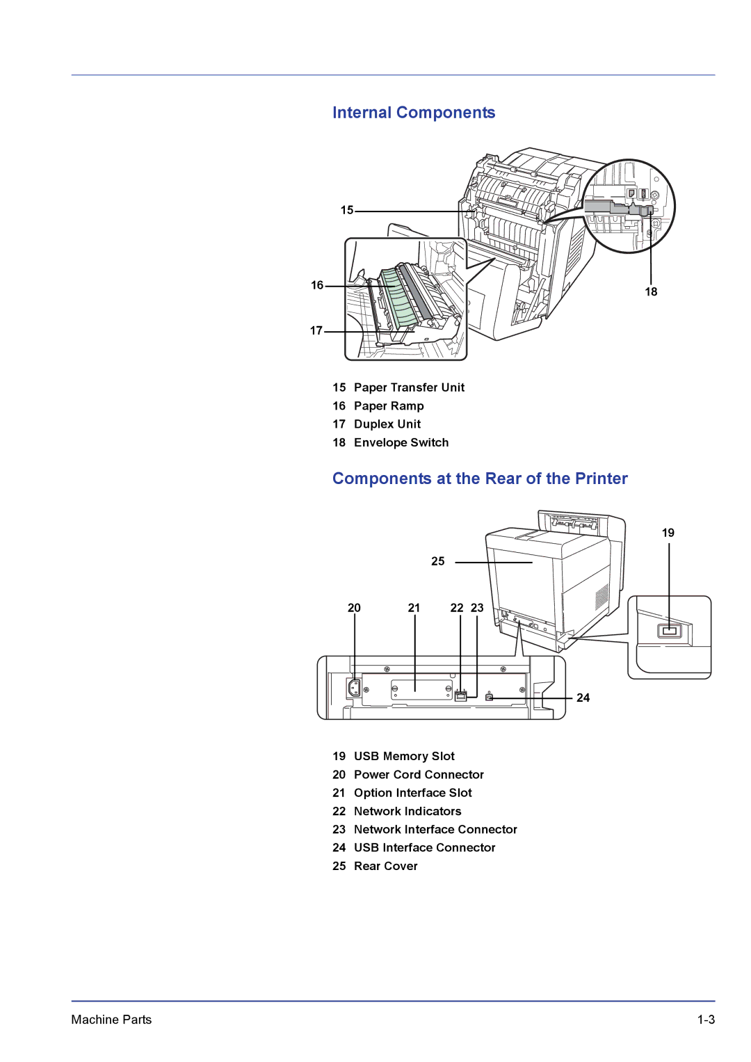 Kyocera FS-C5100DN, FS-C5300DN, FS-C5200DN manual Internal Components, Components at the Rear of the Printer 