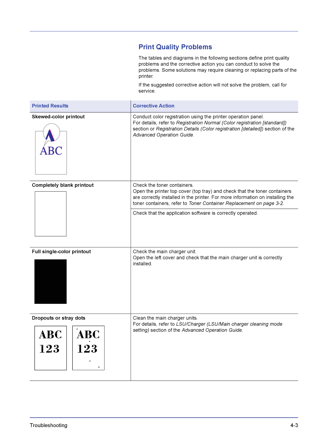 Kyocera FS-C5100DN, FS-C5300DN, FS-C5200DN manual Print Quality Problems, Printed Results Corrective Action 