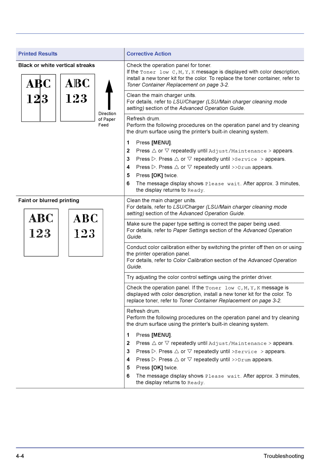 Kyocera FS-C5300DN, FS-C5200DN, FS-C5100DN manual Black or white vertical streaks, Faint or blurred printing 