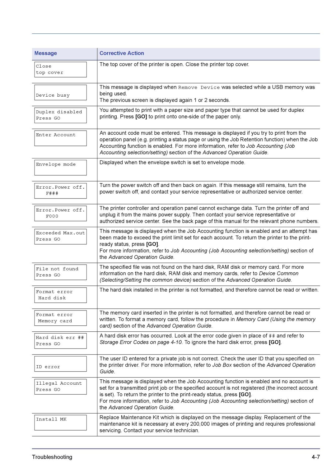 Kyocera FS-C5300DN, FS-C5200DN, FS-C5100DN manual Card section of the Advanced Operation Guide 