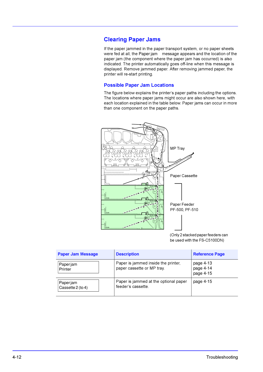 Kyocera FS-C5100DN, FS-C5300DN Clearing Paper Jams, Possible Paper Jam Locations, Paper Jam Message Description Reference 