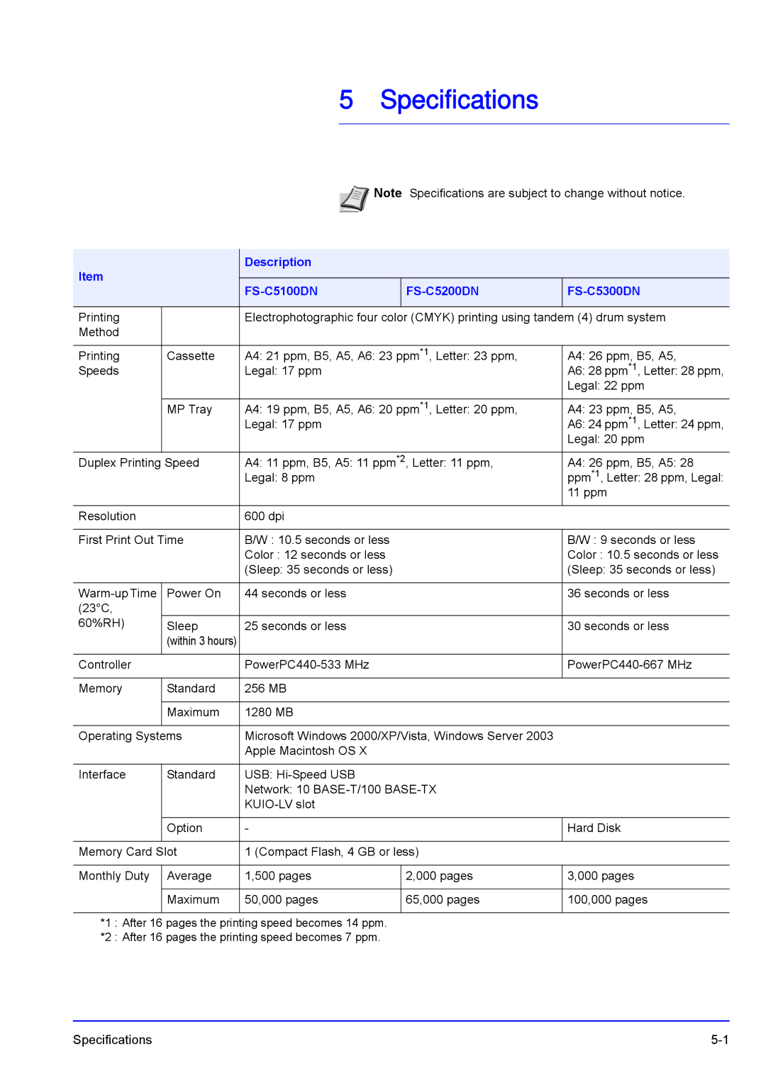 Kyocera manual Specifications, Description FS-C5100DN FS-C5200DN FS-C5300DN 