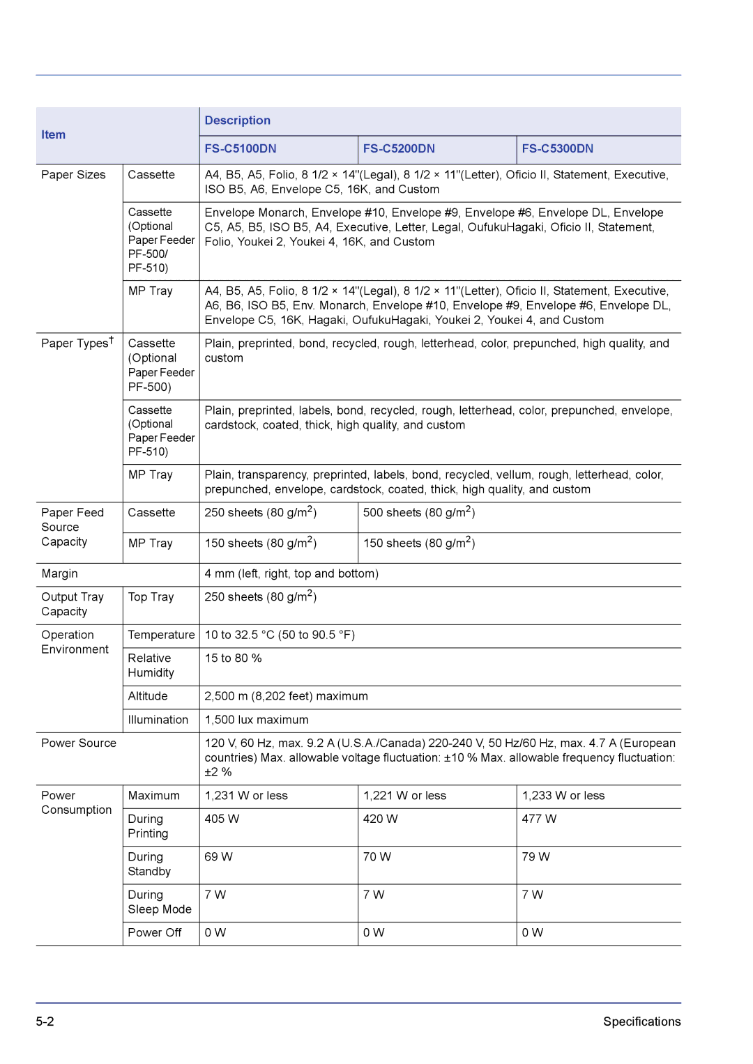 Kyocera FS-C5100DN, FS-C5300DN, FS-C5200DN manual Paper Sizes Cassette 