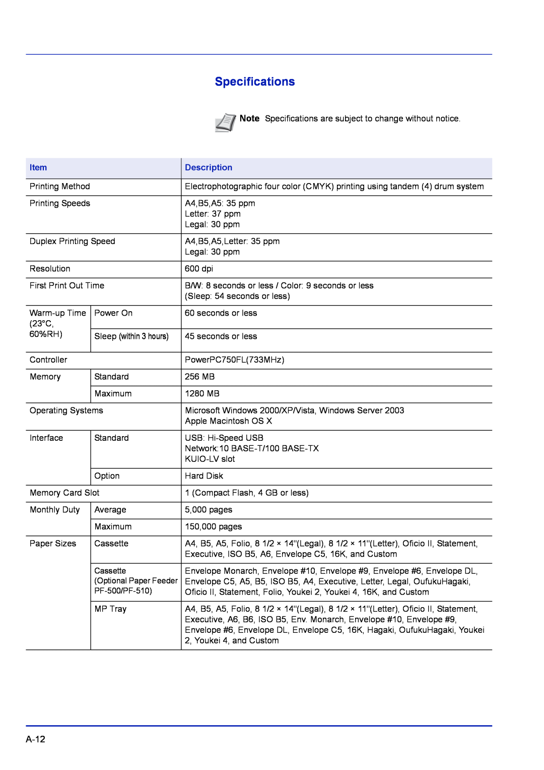 Kyocera FS-C5400DN, FS-1300D, FS-1100 manual Specifications, Item, Description 