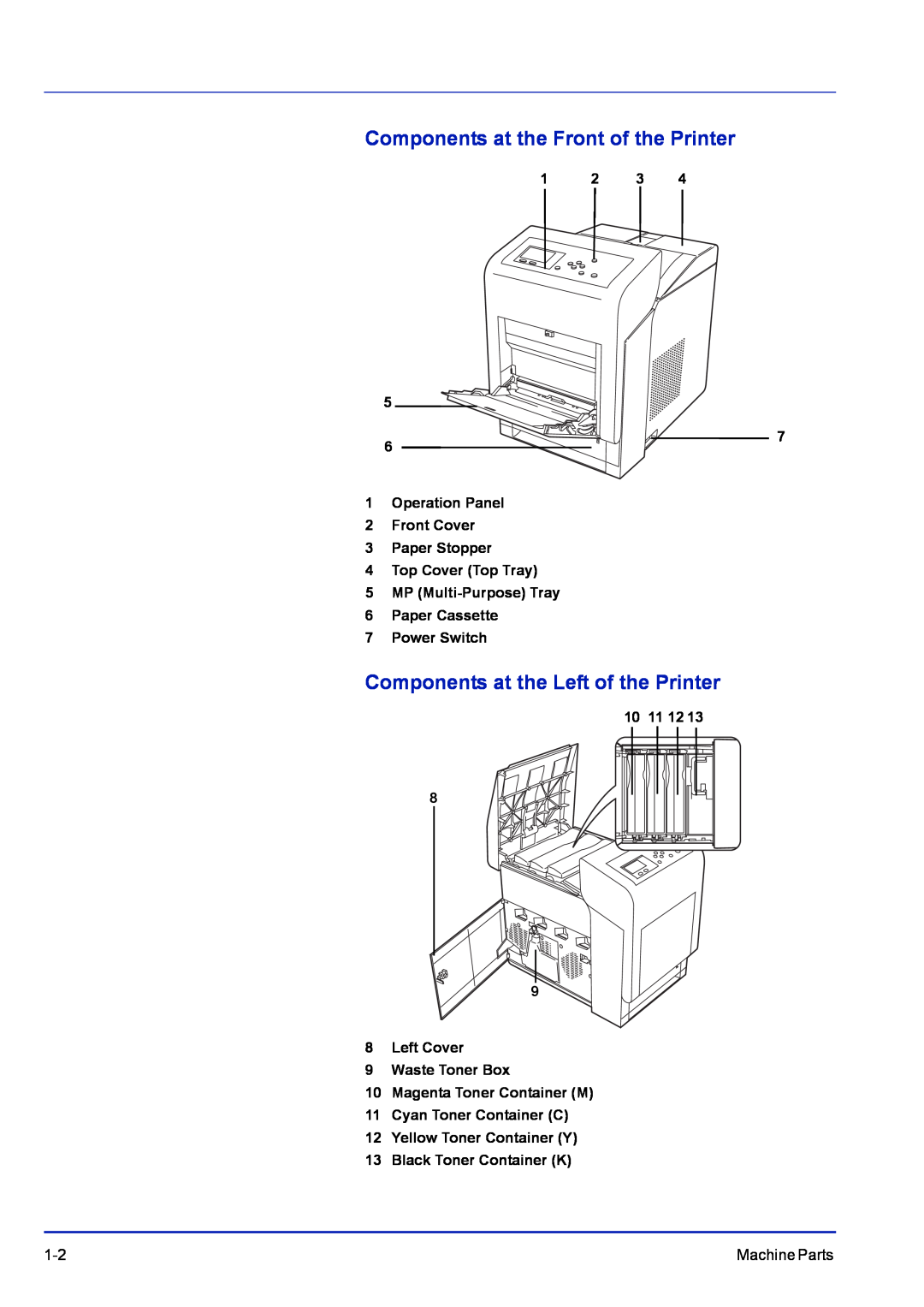 Kyocera FS-1300D, FS-C5400DN, FS-1100 manual Components at the Front of the Printer, Components at the Left of the Printer 
