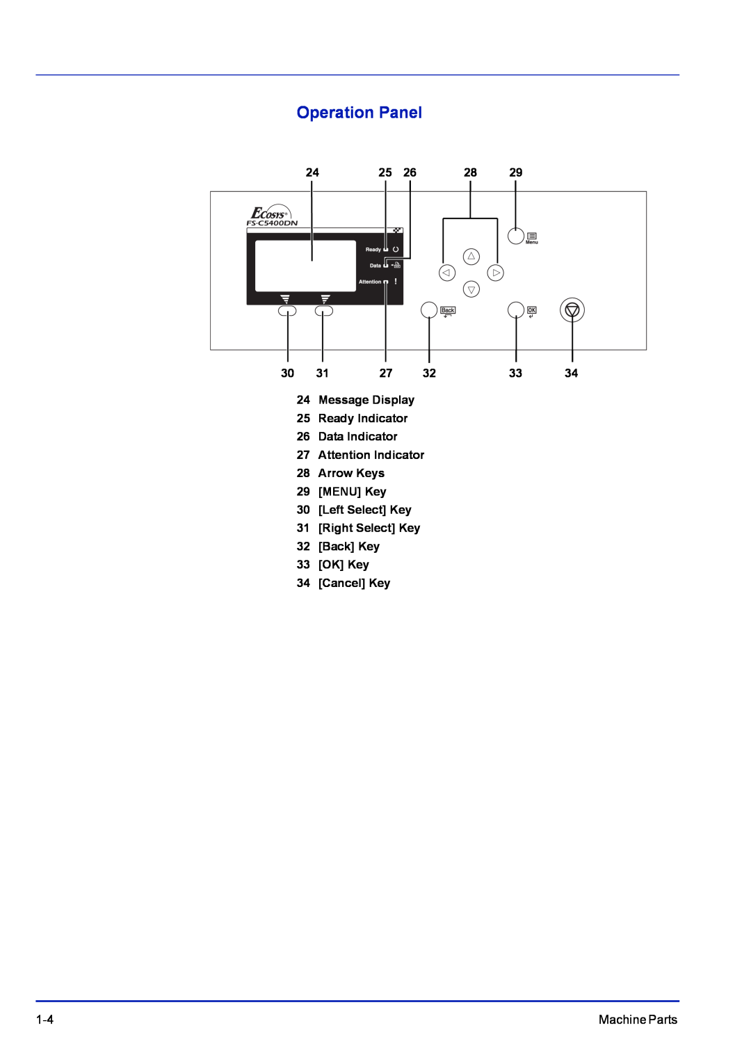 Kyocera FS-C5400DN, FS-1300D, FS-1100 manual Operation Panel 