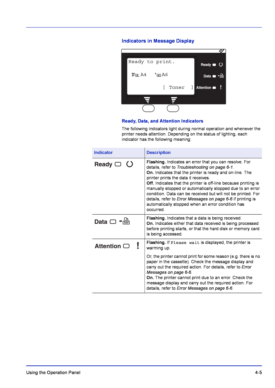 Kyocera FS-C5400DN, FS-1300D Ready to print, Toner, Ready, Data, and Attention Indicators, Description, Messages on page 