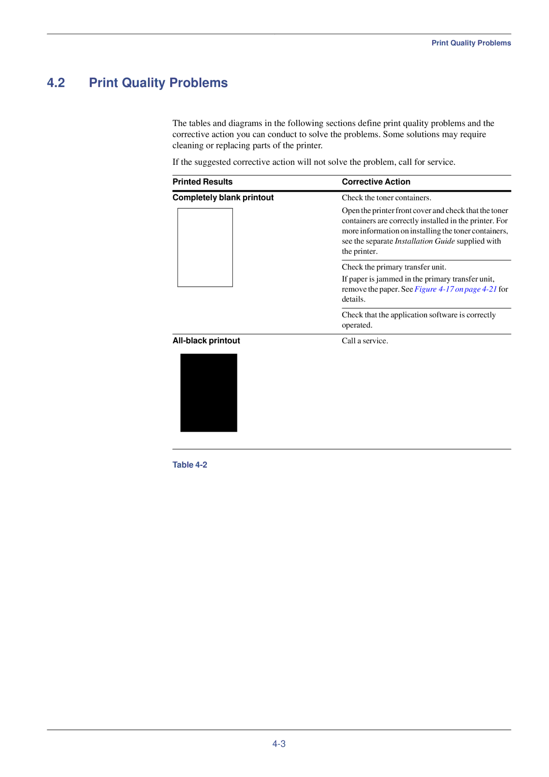 Kyocera FS-C8008N Print Quality Problems, Printed Results Corrective Action Completely blank printout, All-black printout 