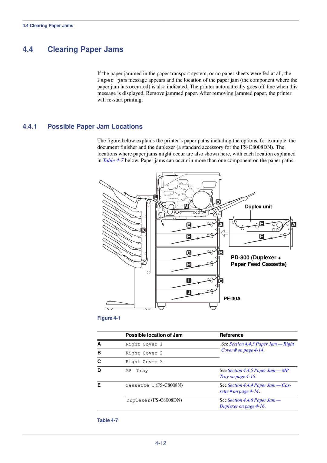 Kyocera FS-C8008DN, FS-C8008N manual Clearing Paper Jams, Possible Paper Jam Locations, Duplex unit, PF-30A 