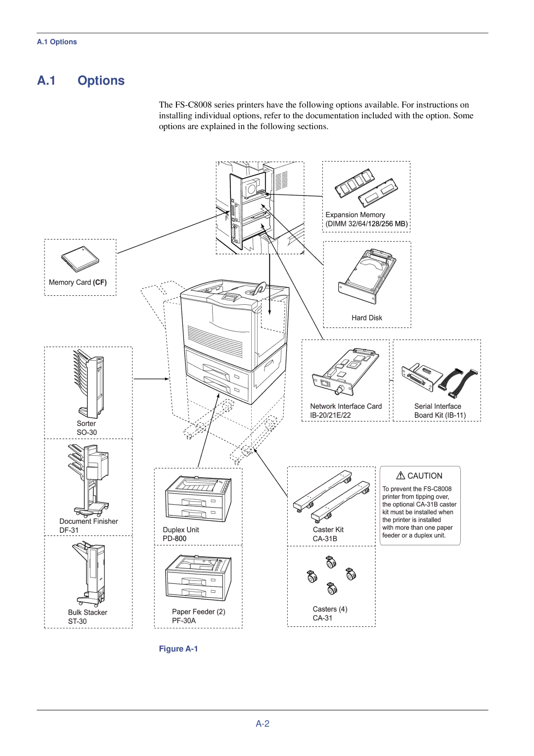 Kyocera FS-C8008DN, FS-C8008N manual Options, Figure A-1 