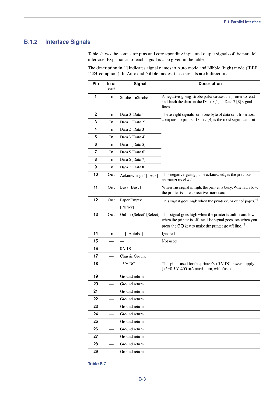 Kyocera FS-C8008DN, FS-C8008N manual Interface Signals, Pin Signal Description Out 