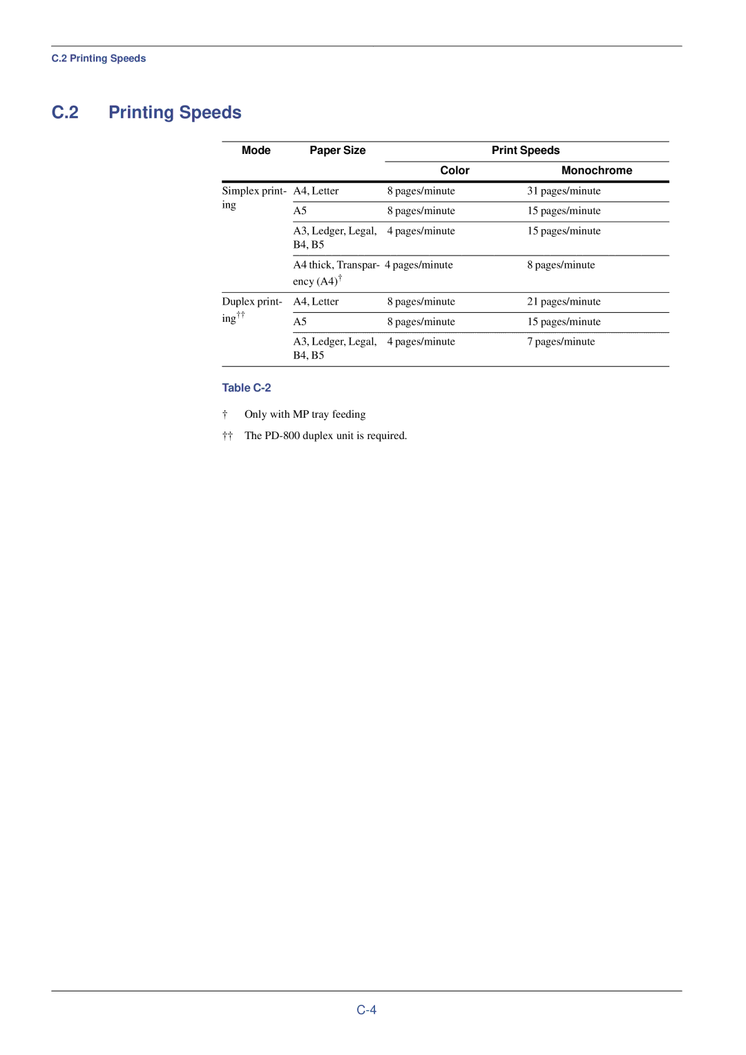 Kyocera FS-C8008N, FS-C8008DN manual Printing Speeds, Mode Paper Size Print Speeds Color Monochrome 